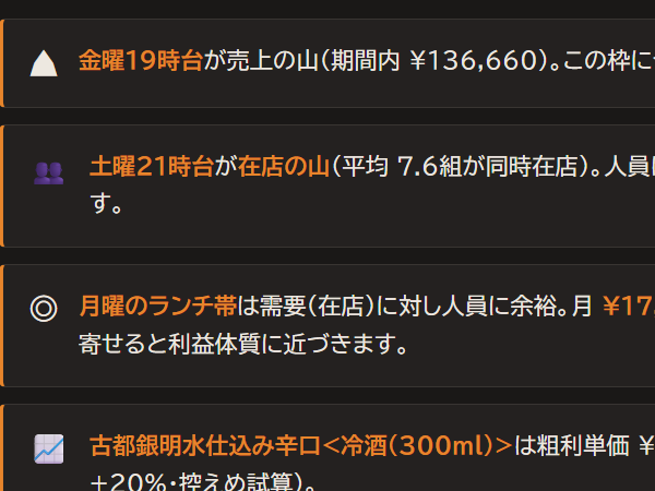 打ち手サマリーの画面